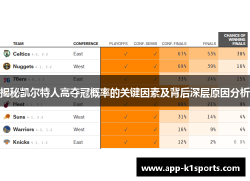 揭秘凯尔特人高夺冠概率的关键因素及背后深层原因分析