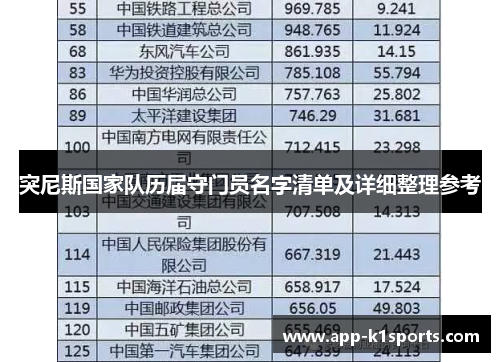 突尼斯国家队历届守门员名字清单及详细整理参考
