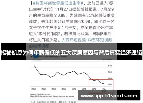 揭秘凯恩为何年薪偏低的五大深层原因与背后真实经济逻辑
