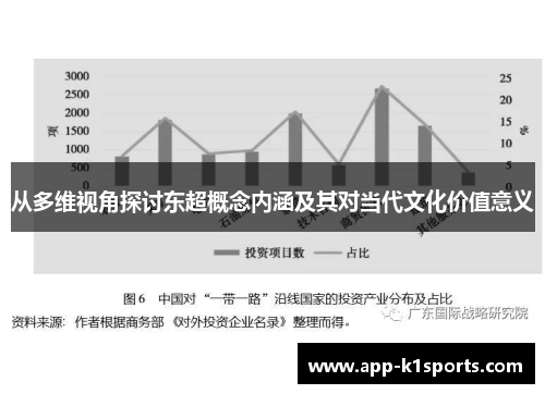 从多维视角探讨东超概念内涵及其对当代文化价值意义