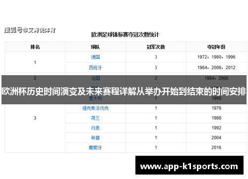 欧洲杯历史时间演变及未来赛程详解从举办开始到结束的时间安排