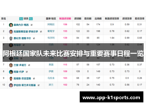 阿根廷国家队未来比赛安排与重要赛事日程一览