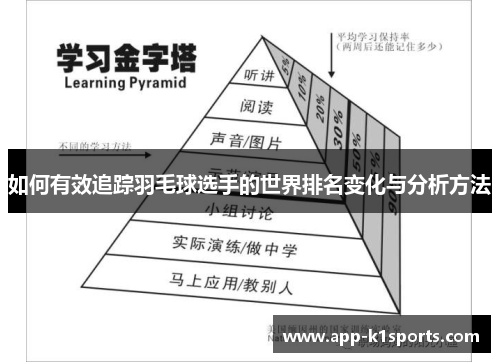 如何有效追踪羽毛球选手的世界排名变化与分析方法
