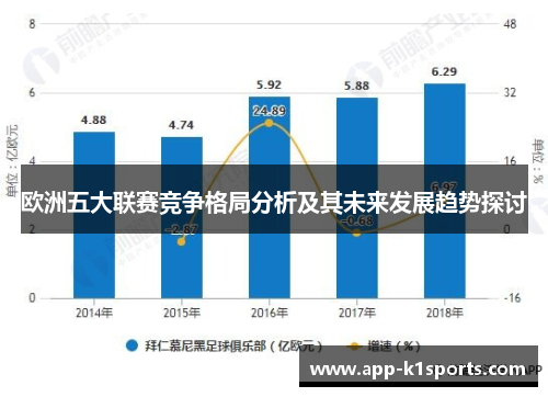 欧洲五大联赛竞争格局分析及其未来发展趋势探讨