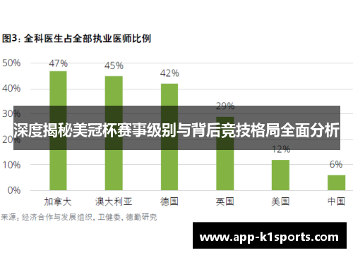 深度揭秘美冠杯赛事级别与背后竞技格局全面分析