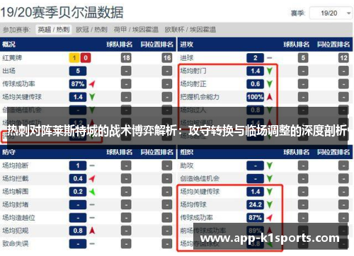 热刺对阵莱斯特城的战术博弈解析：攻守转换与临场调整的深度剖析