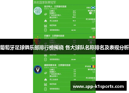 葡萄牙足球俱乐部排行榜揭晓 各大球队名称排名及表现分析