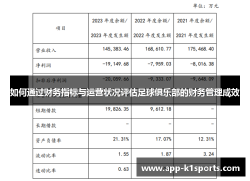 如何通过财务指标与运营状况评估足球俱乐部的财务管理成效 如何通过财务指标与运营状况评估足球俱乐部的财务管理成效