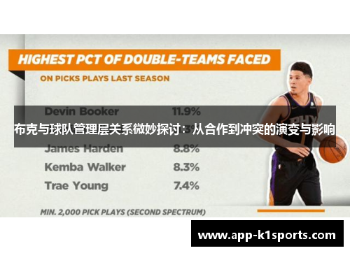 布克与球队管理层关系微妙探讨:从合作到冲突的演变与影响 布克与球队管理层关系微妙探讨:从合作到冲突的演变与影响