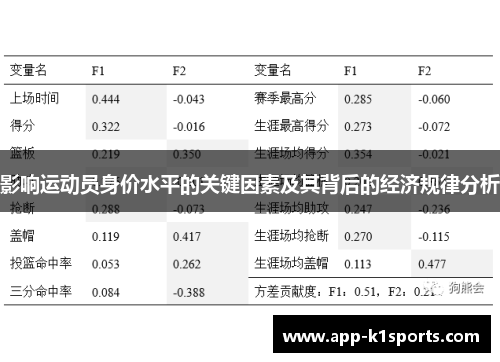 影响运动员身价水平的关键因素及其背后的经济规律分析 影响运动员身价水平的关键因素及其背后的经济规律分析