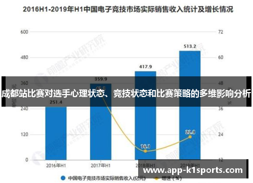 成都站比赛对选手心理状态、竞技状态和比赛策略的多维影响分析 成都站比赛对选手心理状态、竞技状态和比赛策略的多维影响分析
