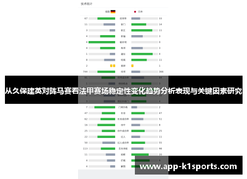 从久保建英对阵马赛看法甲赛场稳定性变化趋势分析表现与关键因素研究 从久保建英对阵马赛看法甲赛场稳定性变化趋势分析表现与关键因素研究