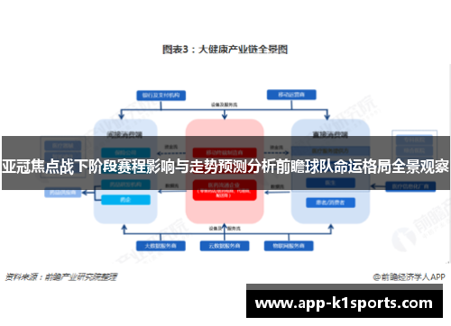 亚冠焦点战下阶段赛程影响与走势预测分析前瞻球队命运格局全景观察 亚冠焦点战下阶段赛程影响与走势预测分析前瞻球队命运格局全景观察