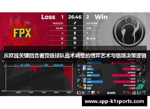 从欧战关键回合看顶级球队战术调整的博弈艺术与临场决策逻辑 从欧战关键回合看顶级球队战术调整的博弈艺术与临场决策逻辑