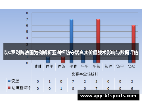以C罗对阵法国为例解析亚洲杯防守端真实价值战术影响与数据评估 以C罗对阵法国为例解析亚洲杯防守端真实价值战术影响与数据评估
