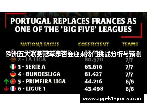 欧洲五大联赛冠军是否会迎来冷门挑战分析与预测