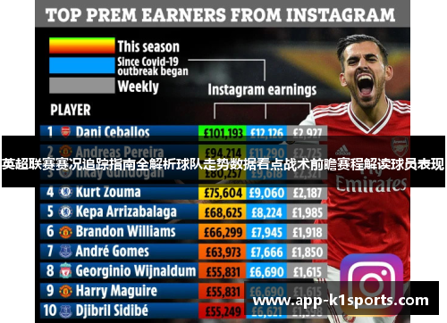 英超联赛赛况追踪指南全解析球队走势数据看点战术前瞻赛程解读球员表现