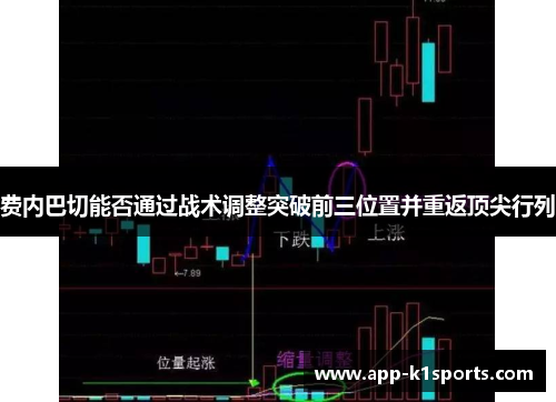 费内巴切能否通过战术调整突破前三位置并重返顶尖行列 费内巴切能否通过战术调整突破前三位置并重返顶尖行列